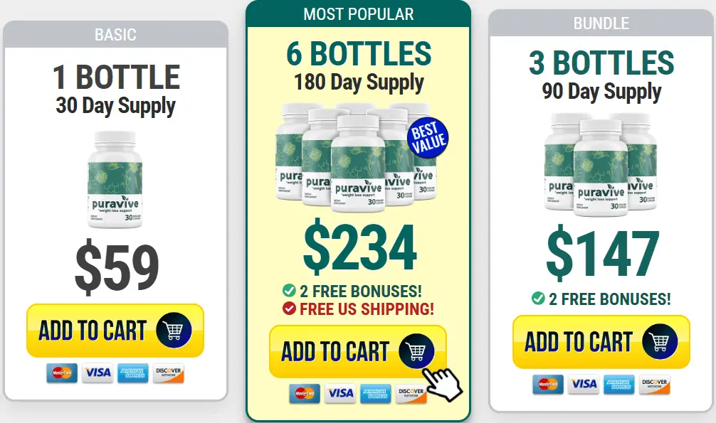 puravive price